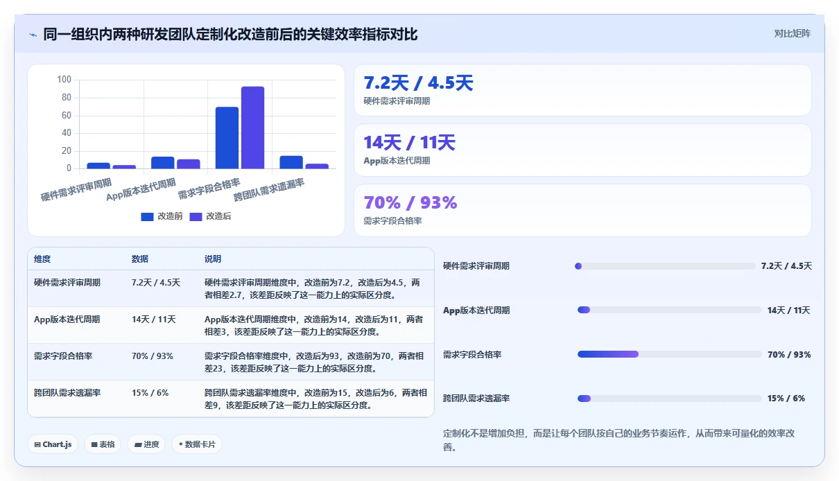 2026有定制化能力的需求管理工具哪个更靠谱:场景适配与选型清单