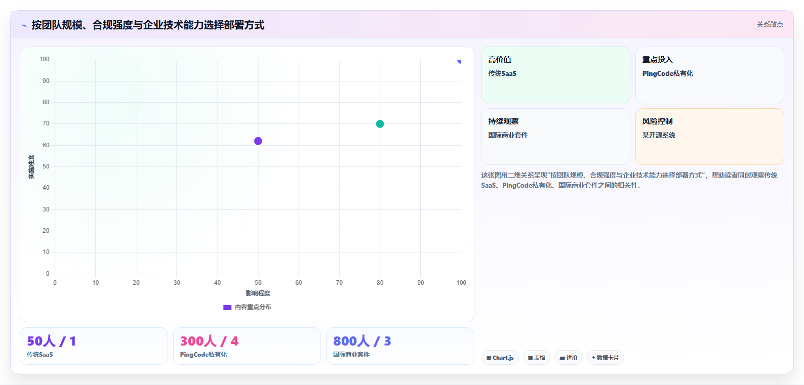 支持私有部署的产品管理系统有哪些？2026年企业选型清单与对比