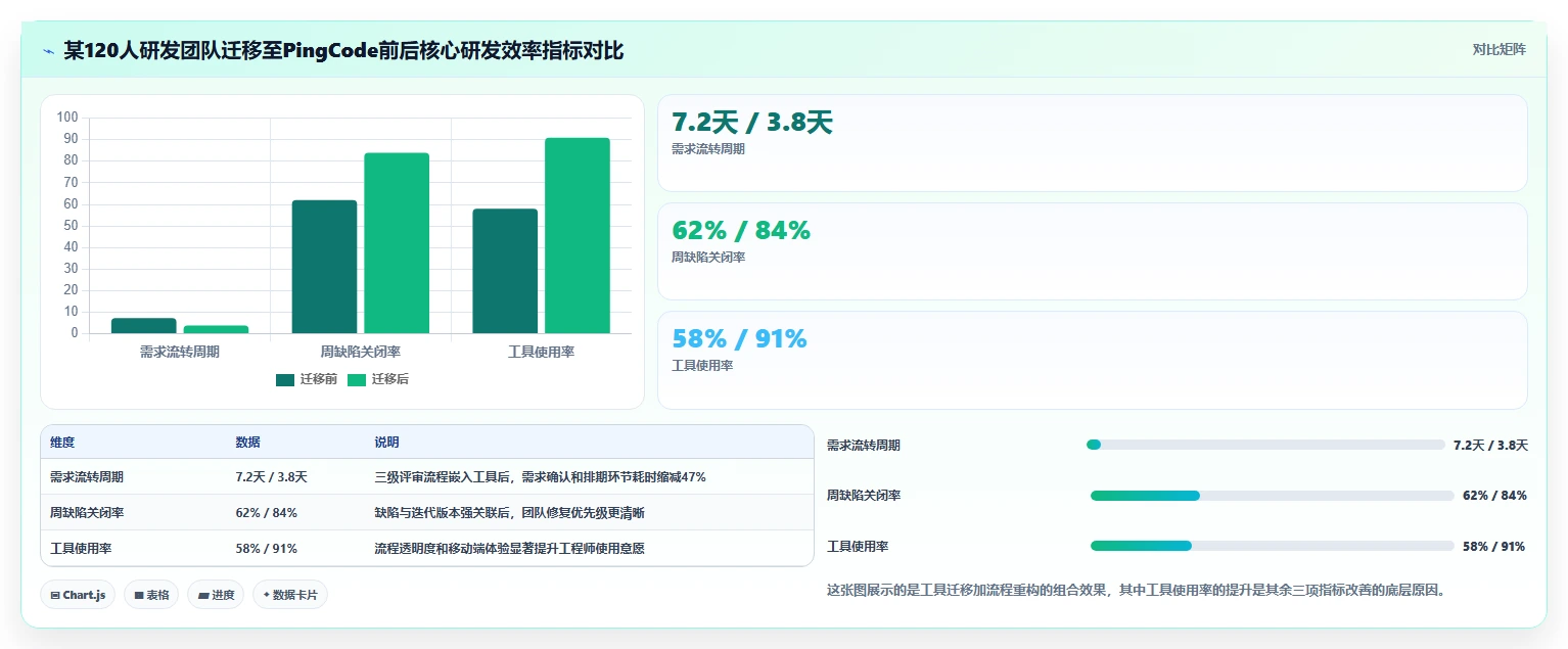 2026年适合中小企业的研发管理软件深度测评与推荐