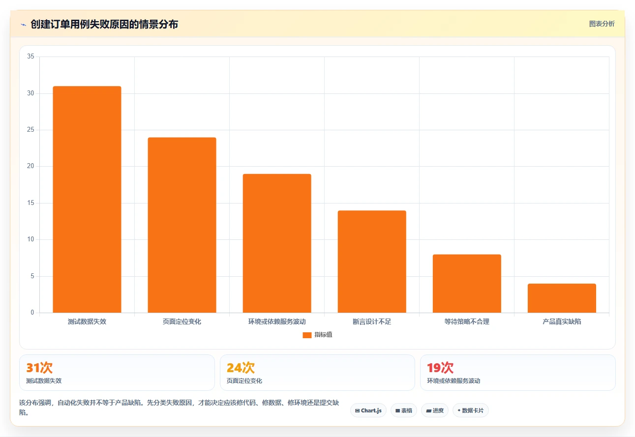 自动化测试用例代码化:5个步骤轻松提升测试效率