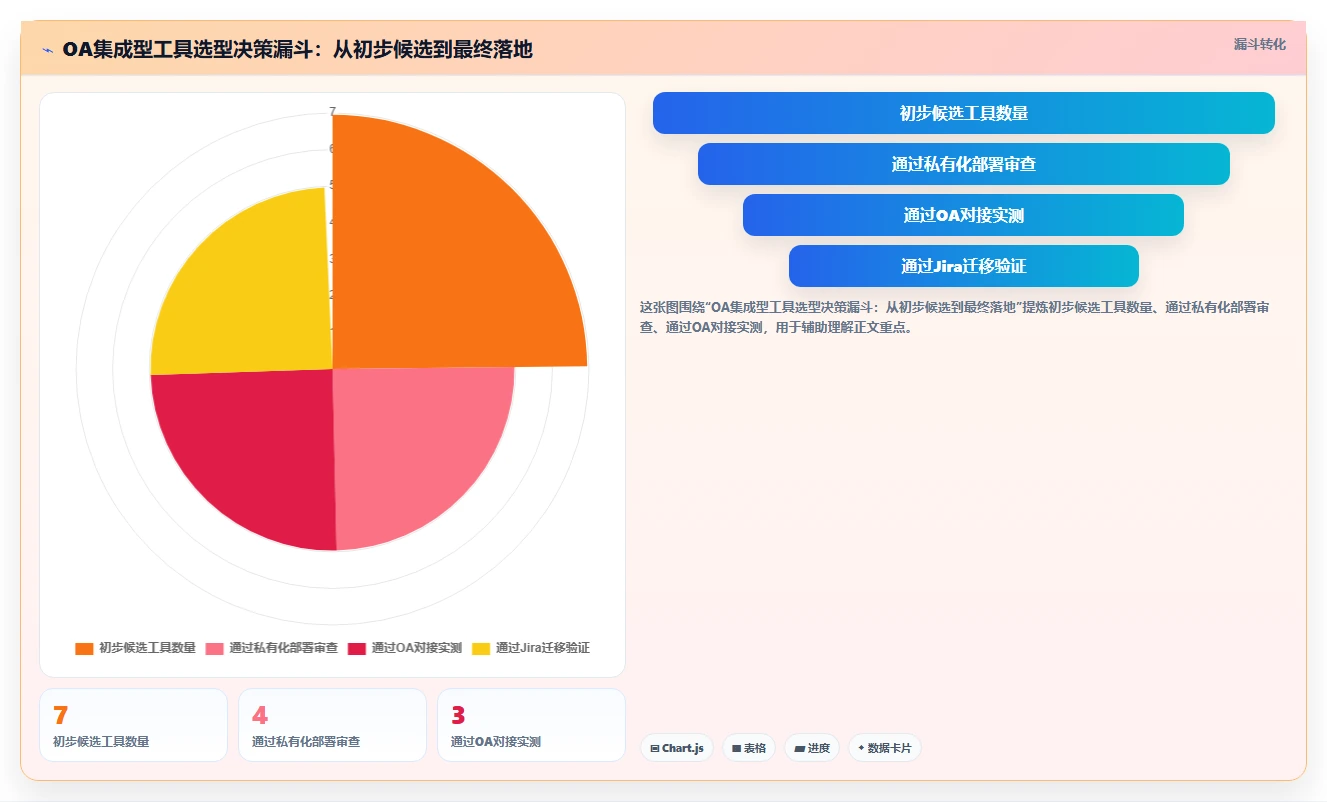 2026年能对接OA系统的瀑布流项目管理工具深度测评与推荐