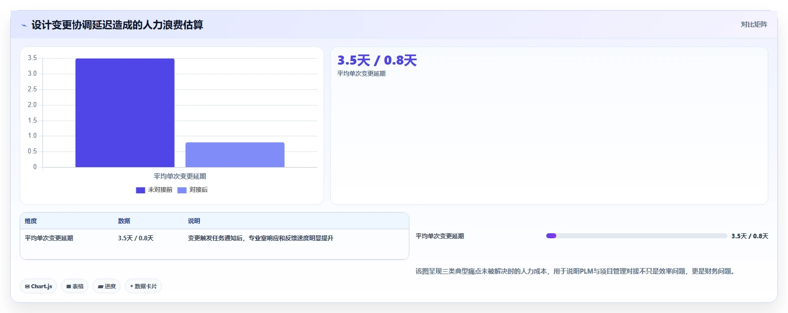 能对接PLM的项目管理软件哪个好用？2026主流工具深度测评与推荐