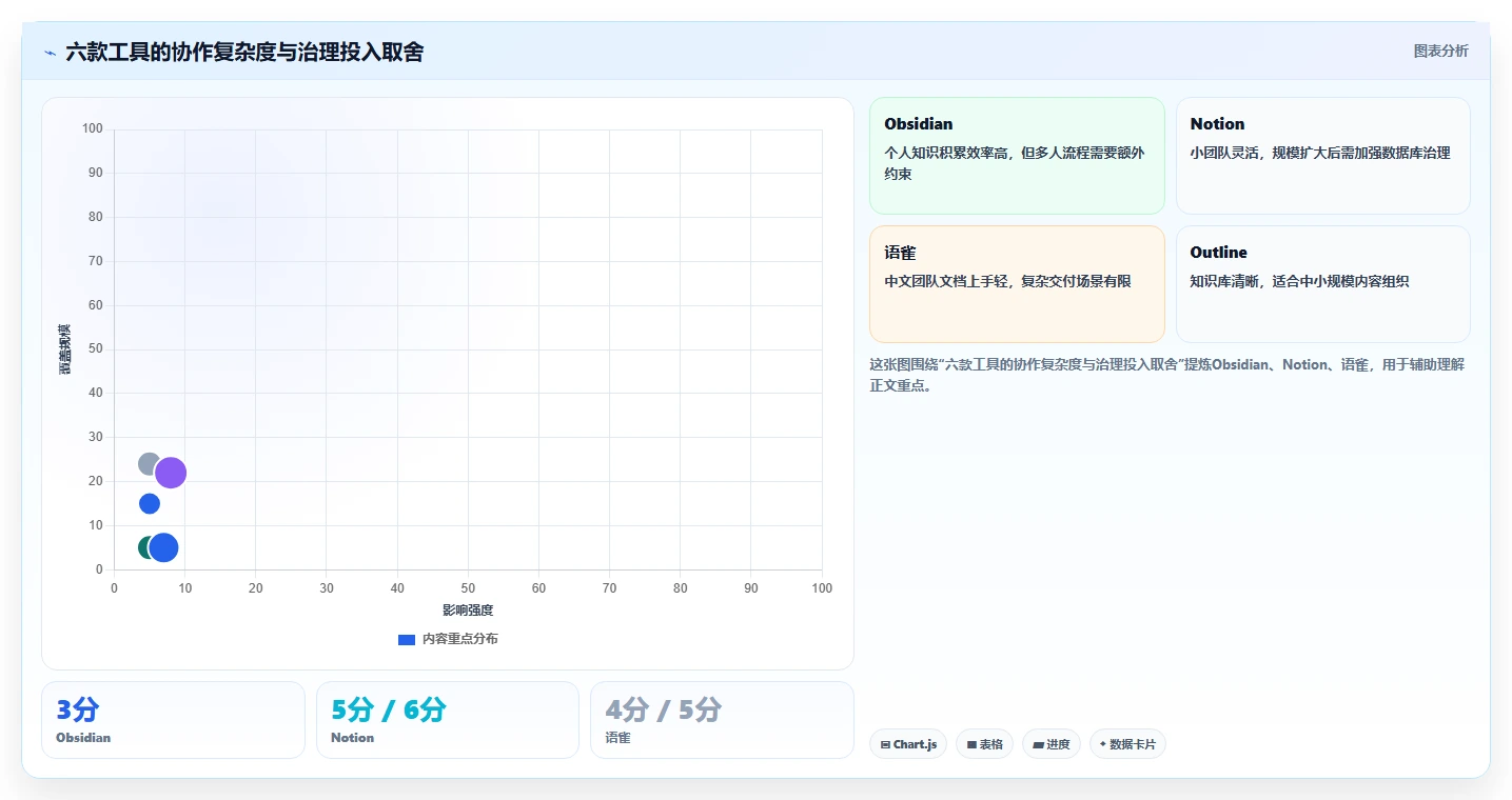 2026年极简文章管理系统大比拼:6款热门工具深度对比