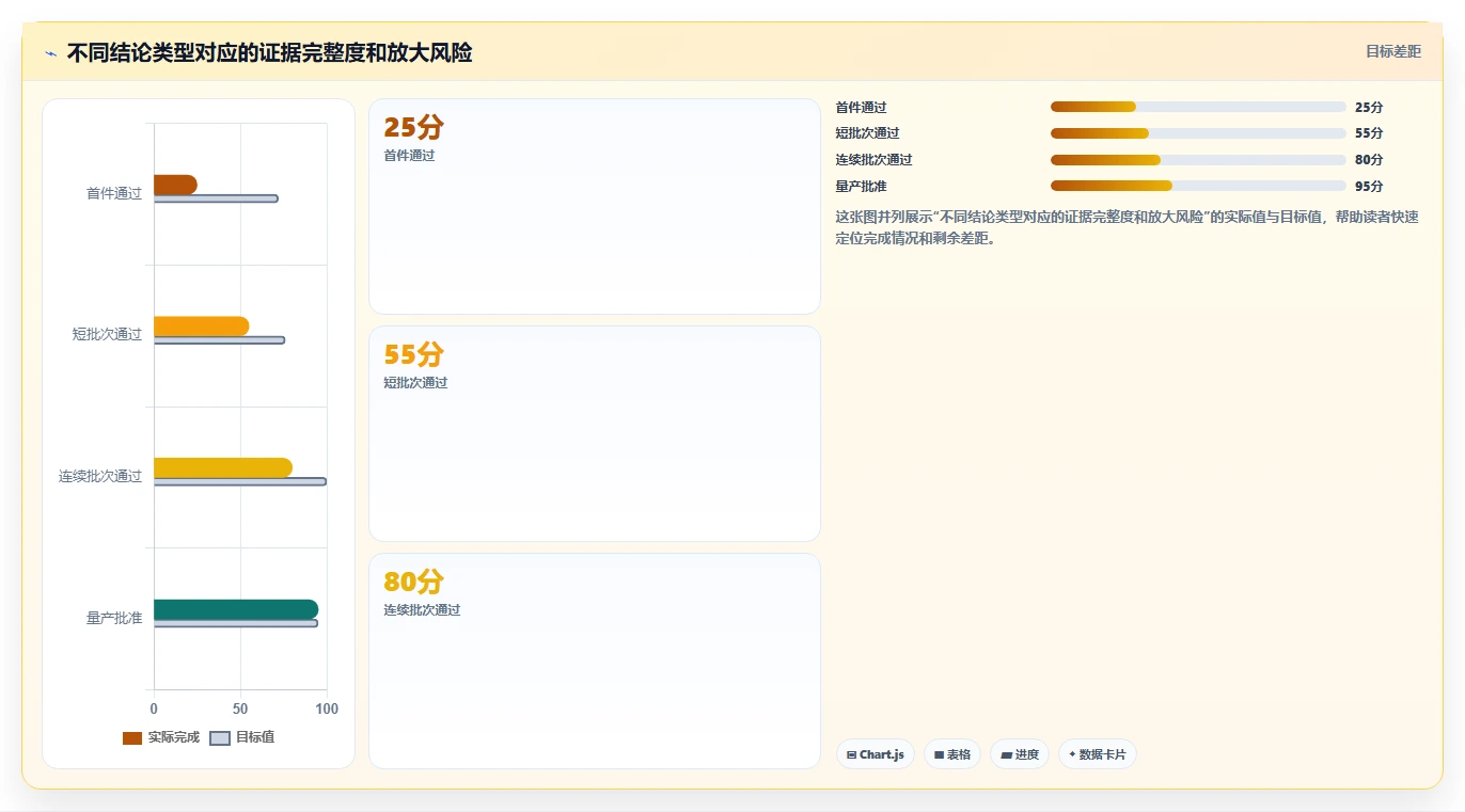揭秘高效测产方案:如何在短时间内提升产品质量和生产效率?