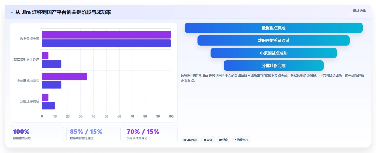 2026 年企业研发项目管理软件选型指南：7 款主流工具对比