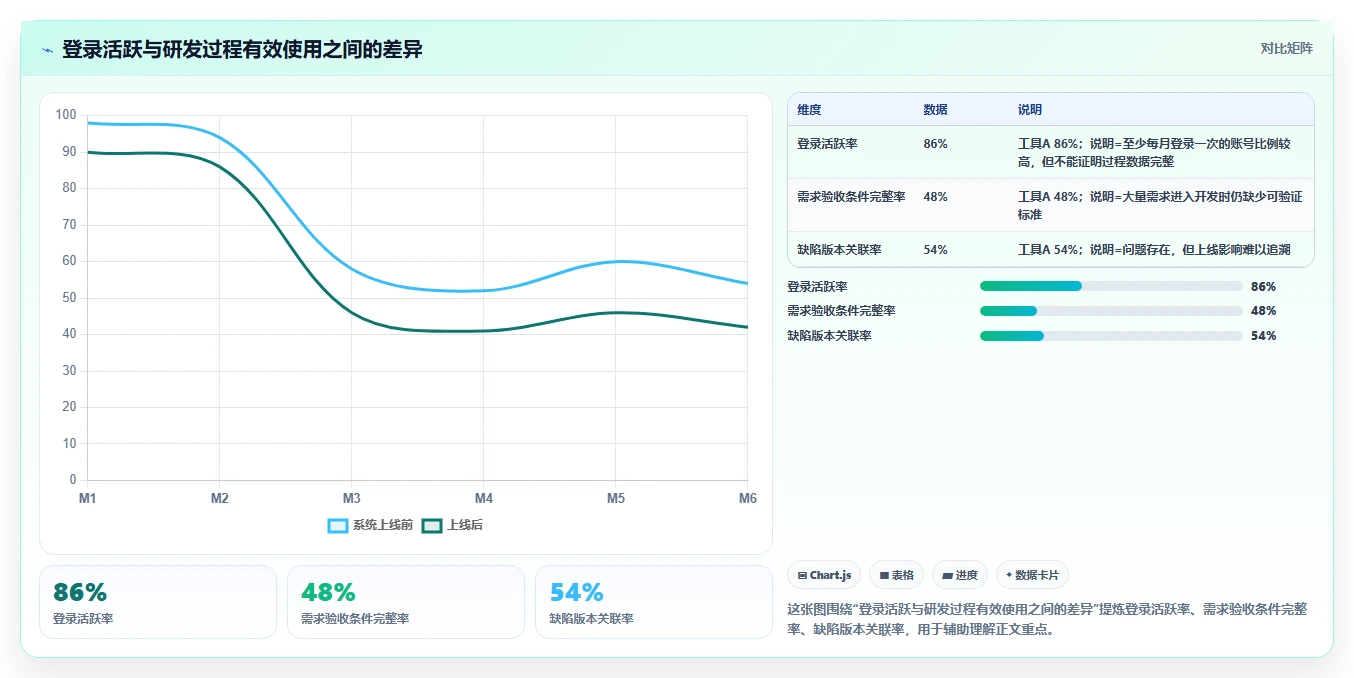 2026年研发项目管理云平台选型指南:7款主流工具深度对比