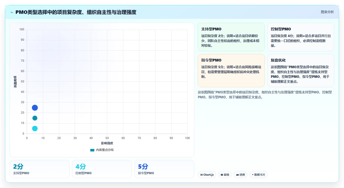 揭秘项目管理办公室岗位:为什么它是企业效率提升的关键?