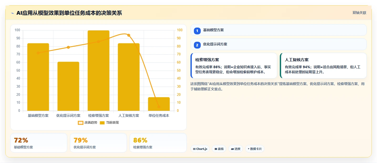 10个令人惊叹的软件开发项目案例：从创意到成功落地的全过程揭秘