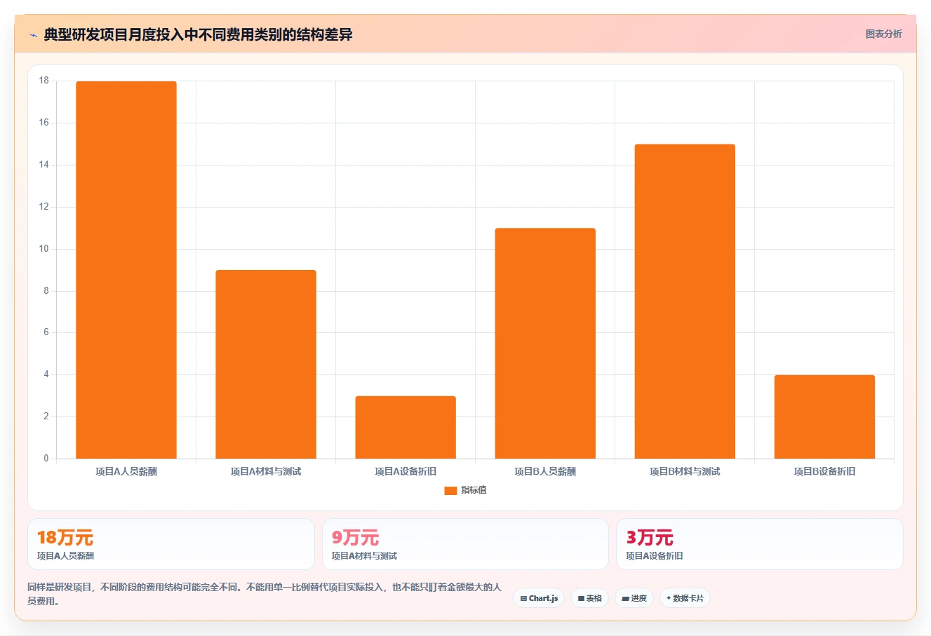解密研发费用明细账:5个步骤助你轻松管理研发成本