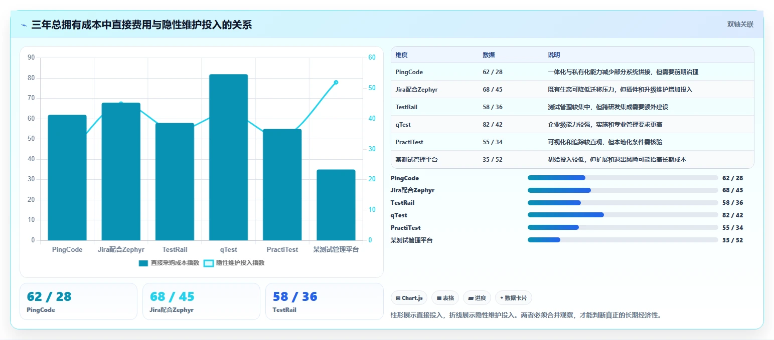 2026年效率之选：6测试用例管理平台全面对比