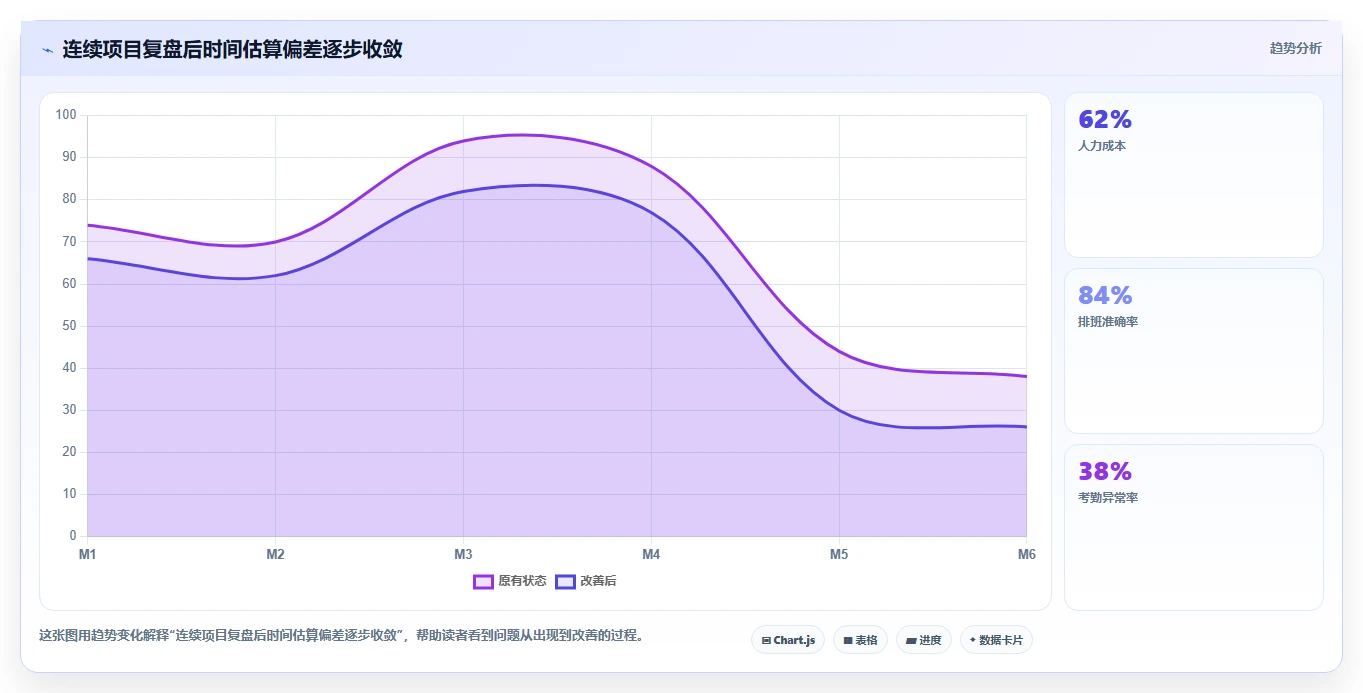 掌握项目时间管理方法:5个秘诀帮你提高工作效率和项目成功率