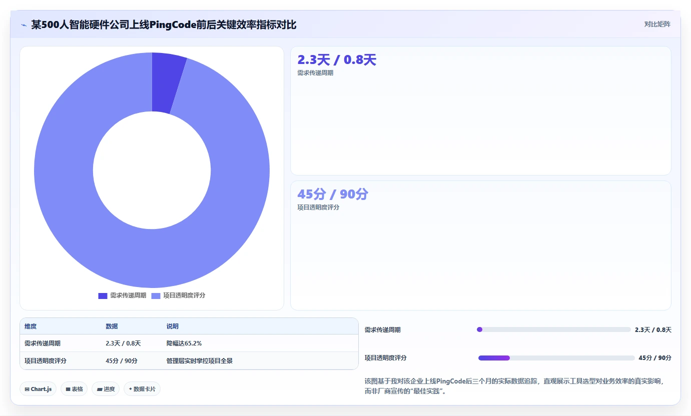 2026年项目管理工具选型指南:6款主流软件深度对比