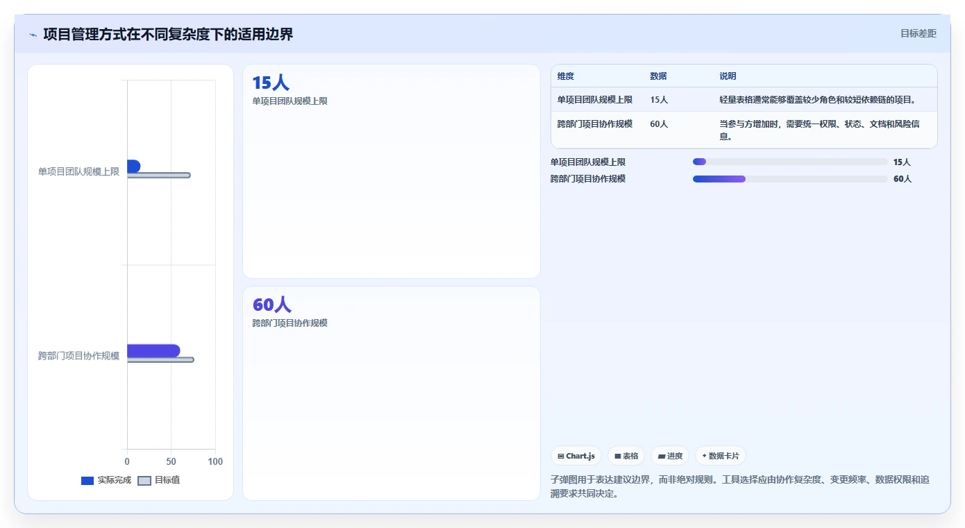 项目经理必读:5个步骤掌握计划管理阶段,确保项目成功!