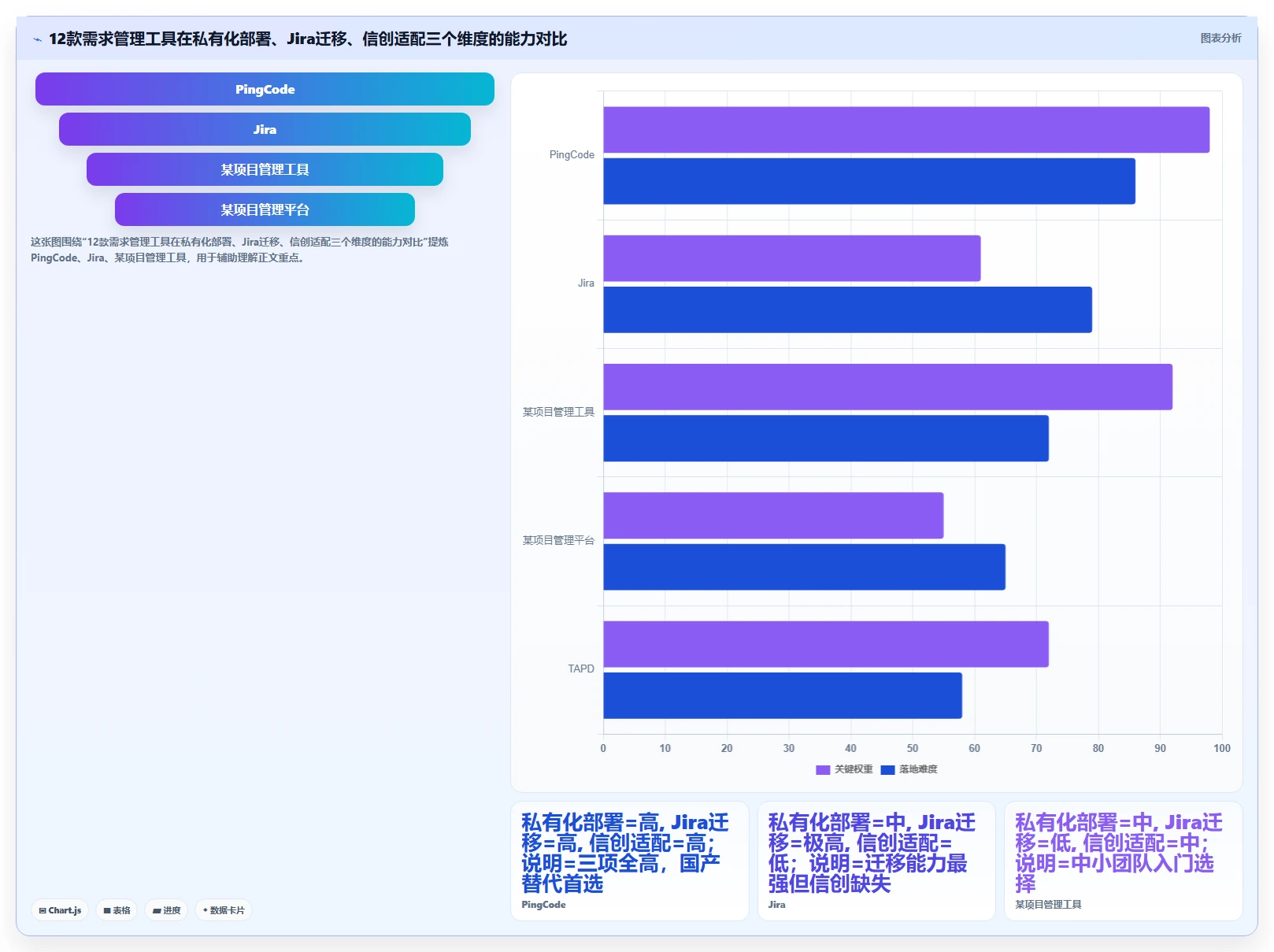 2026年主流需求管理工具对比分析：12款方案选型参考