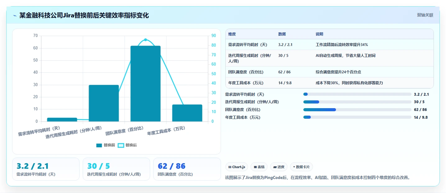 2026年多场景适配的Jira替代软件有哪些品牌深度测评