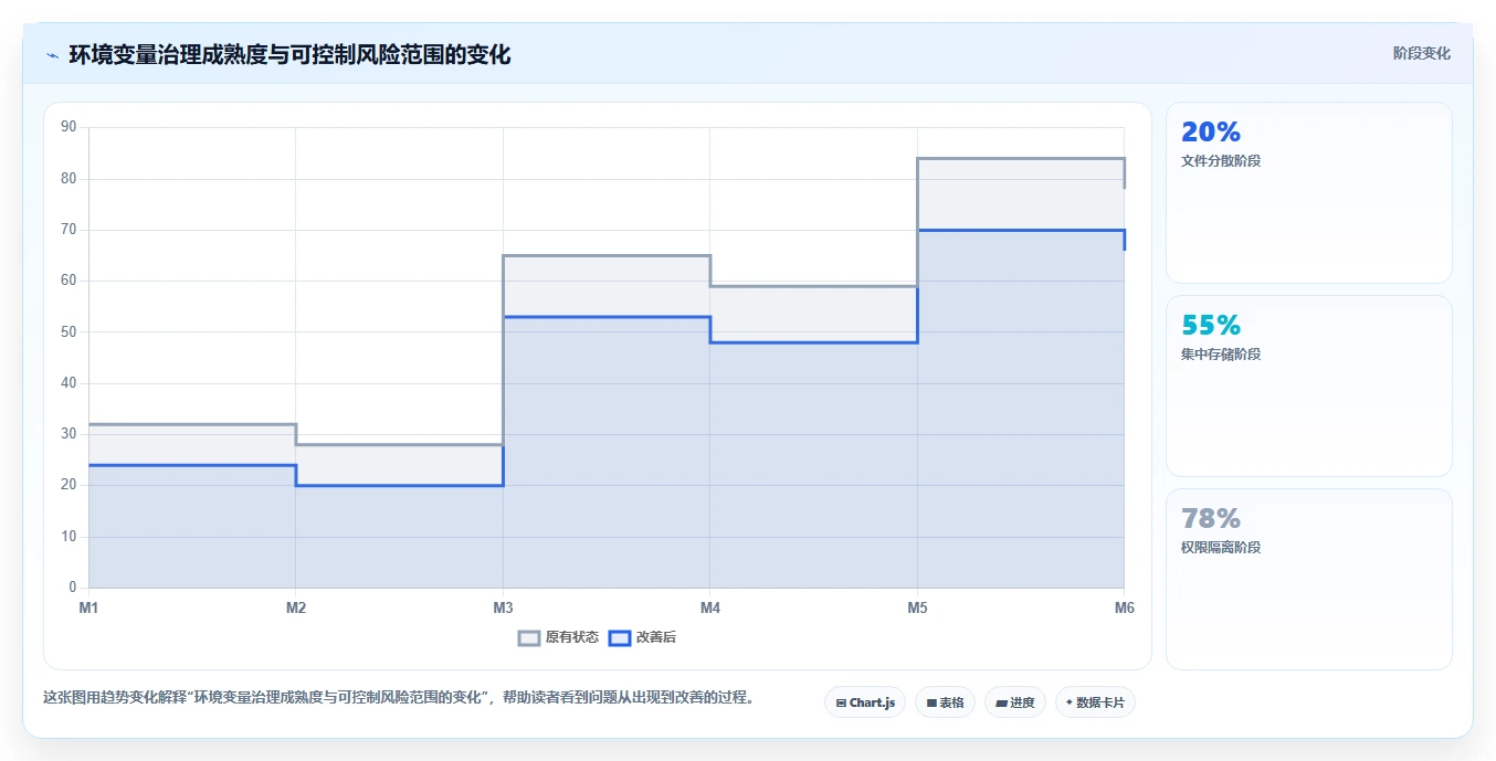提升开发效率：2026年最值得尝试的5款环境变量管理软件