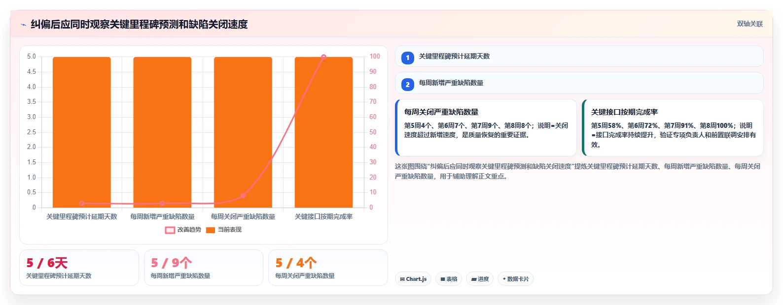 项目管理监控过程组:5个关键步骤让你的项目如虎添翼
