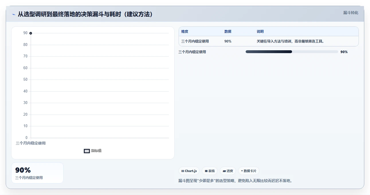 提升团队生产力:2026年不可错过的5大查工时的软件叫什么工具推荐