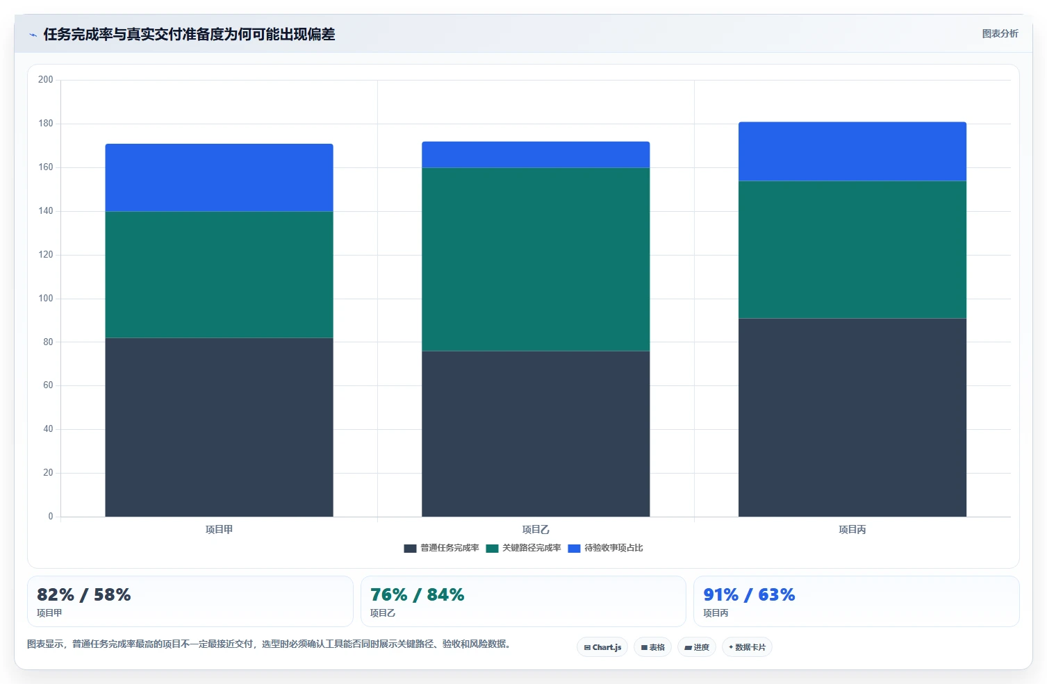 功能全面的项目管理软件推荐:2026年主流工具深度测评与选型指南