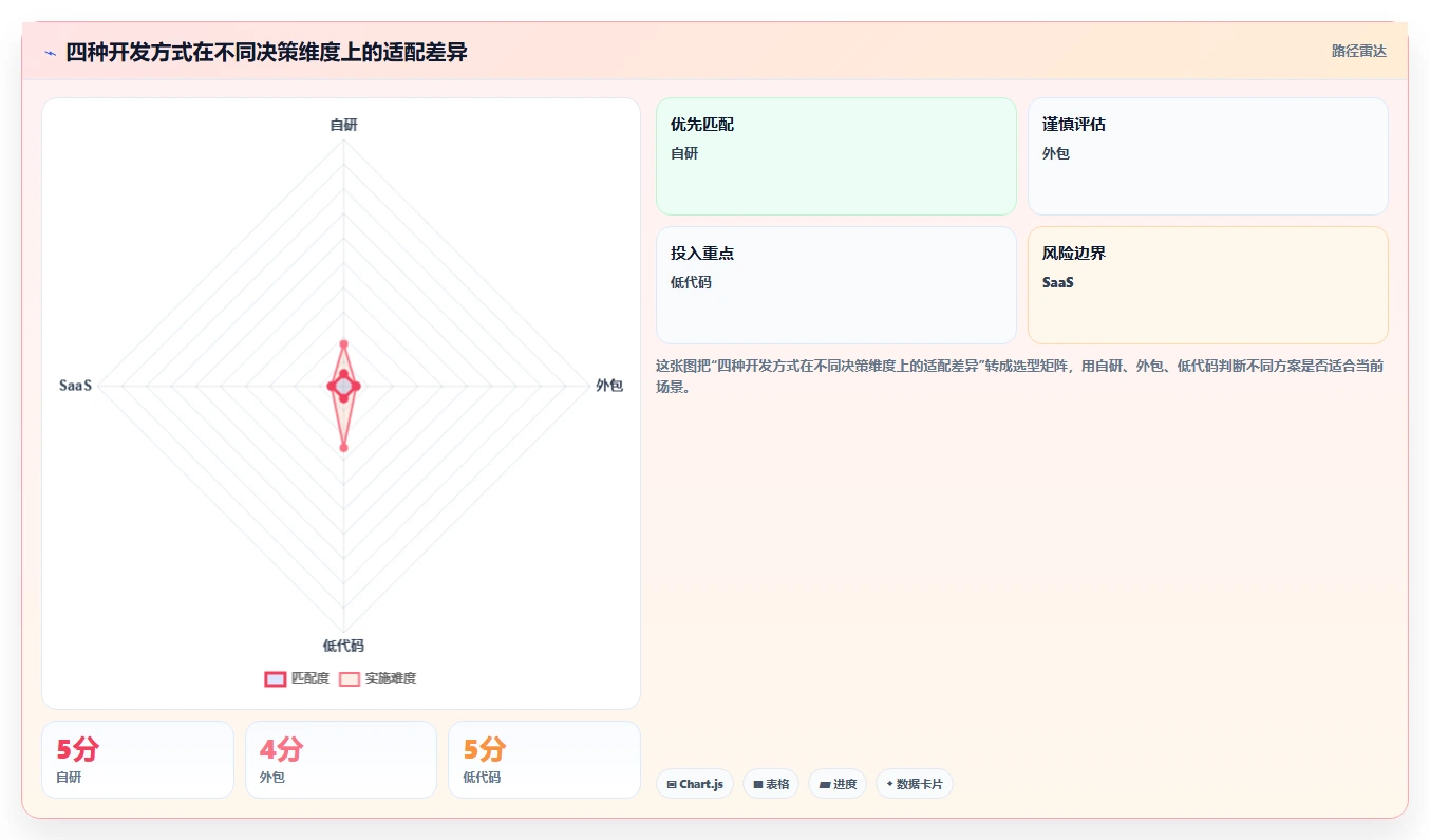 揭秘高效软件开发流程:10个步骤让你的项目如虎添翼