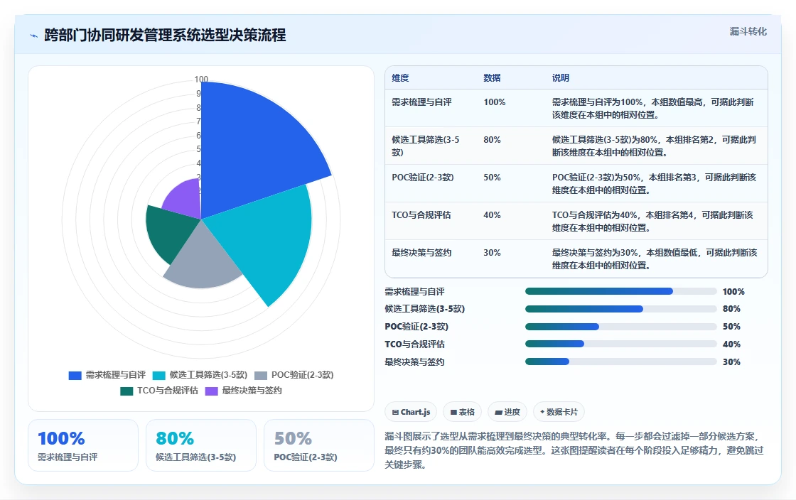 跨部门协同的研发管理系统选什么合适？2026年主流工具深度测评