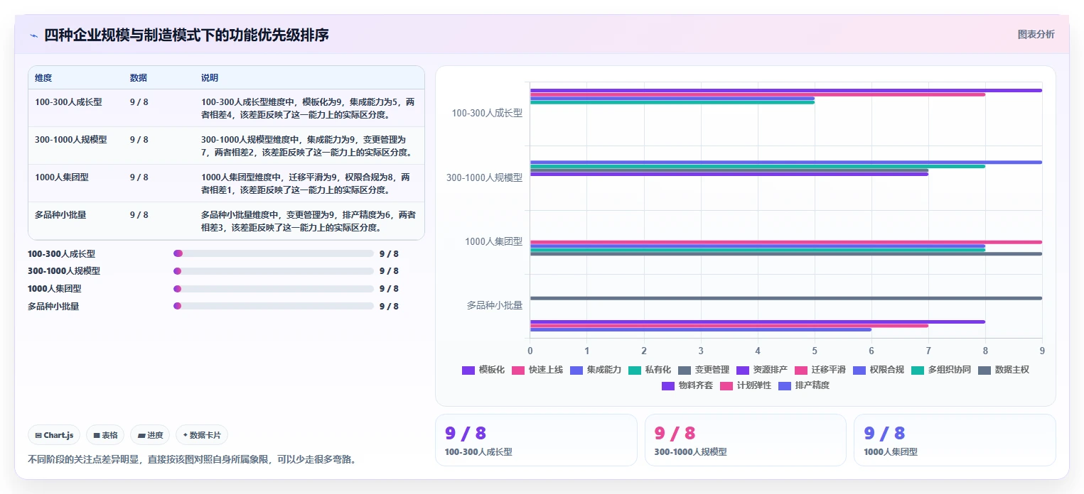 2026 年缩短产品交付周期:7 款制造业项目管理系统选型指南