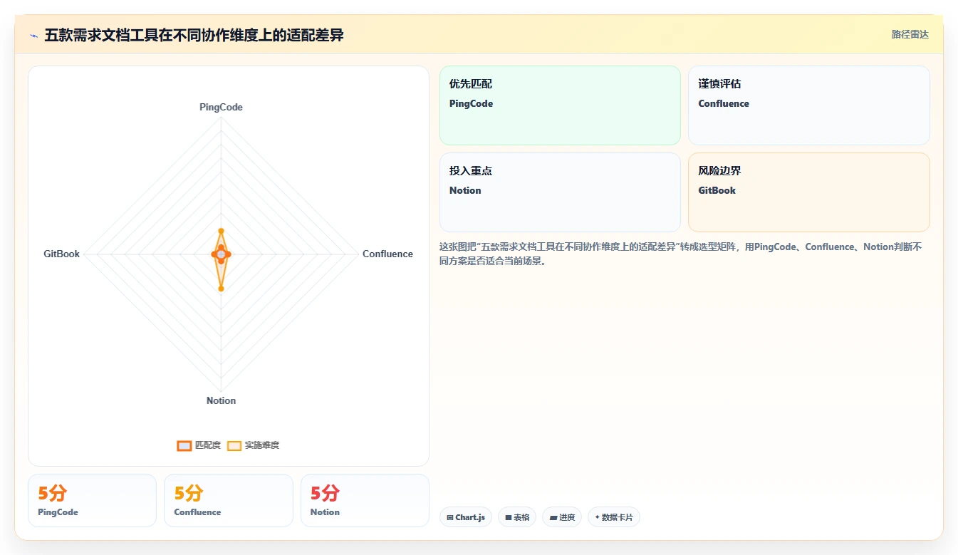提升团队协作：2026年不可错过的5款需求文档工具推荐