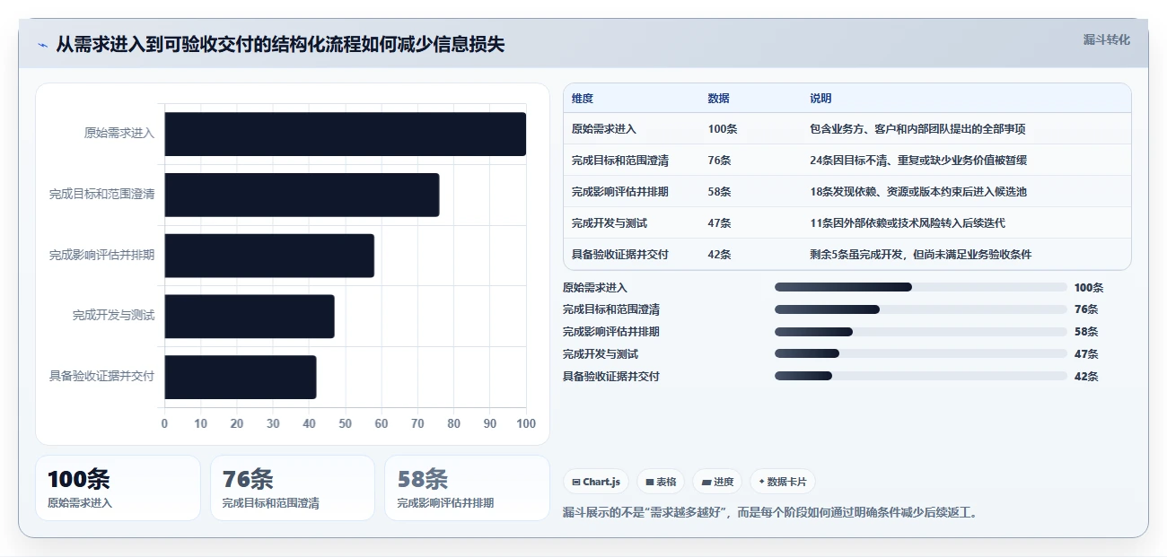 解密数字化管理工具是什么:2026年项目管理效率提升指南