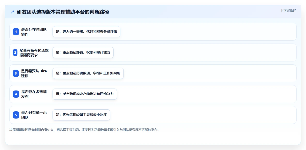 软件版本管理制度:如何打造高效协作的开发团队?