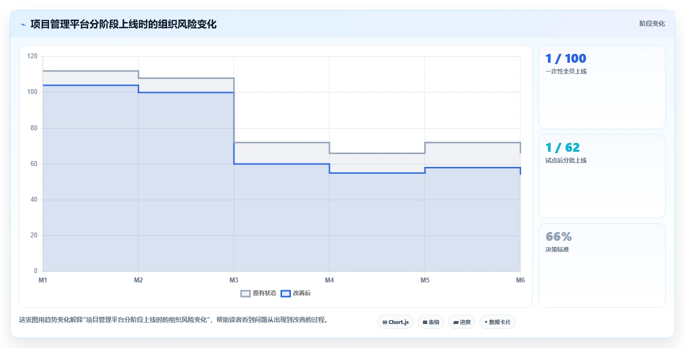 如project软件选型指南：2026年8大热门工具功能全面分析