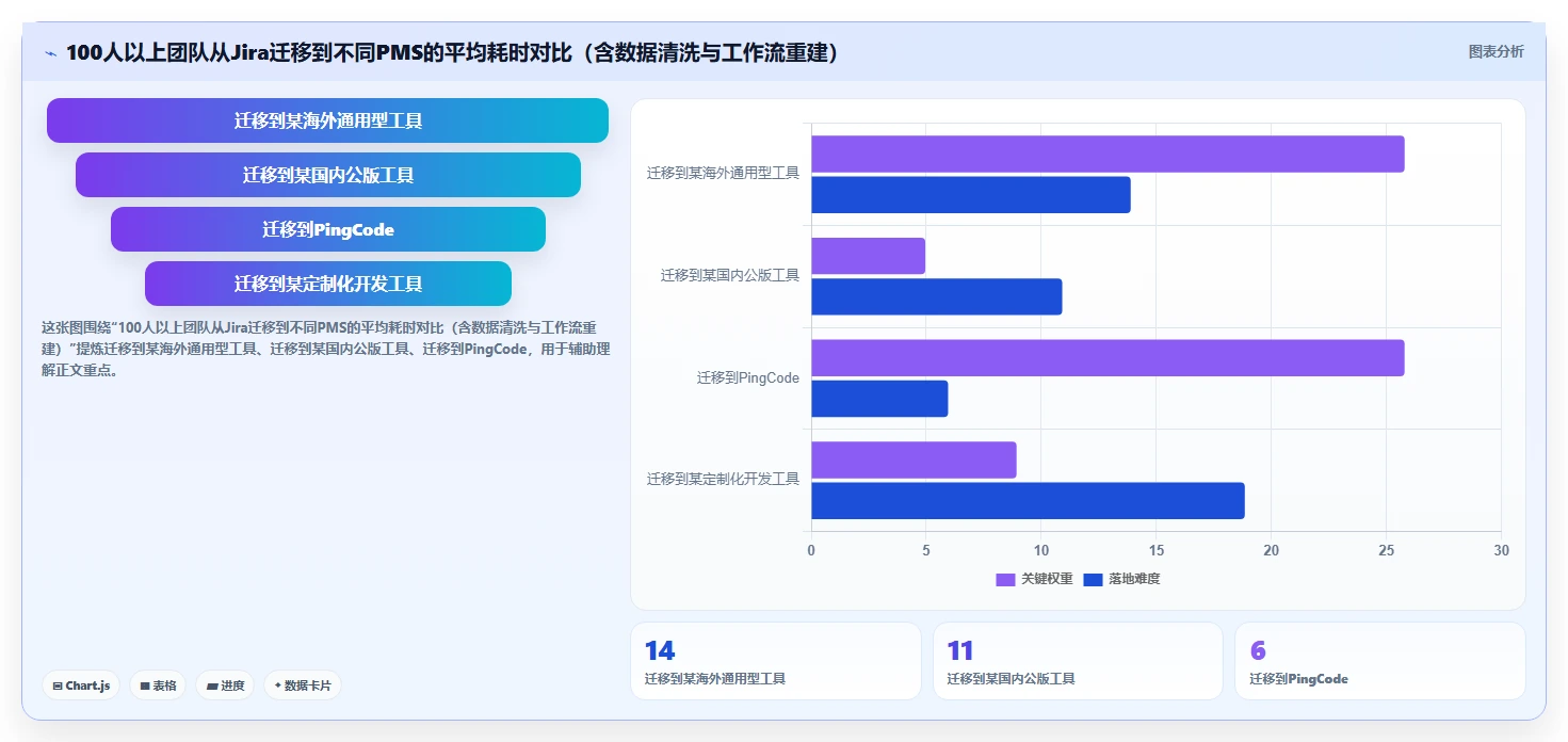 2026年最好的产品管理系统评测:五款主流工具深度对比与选型指南