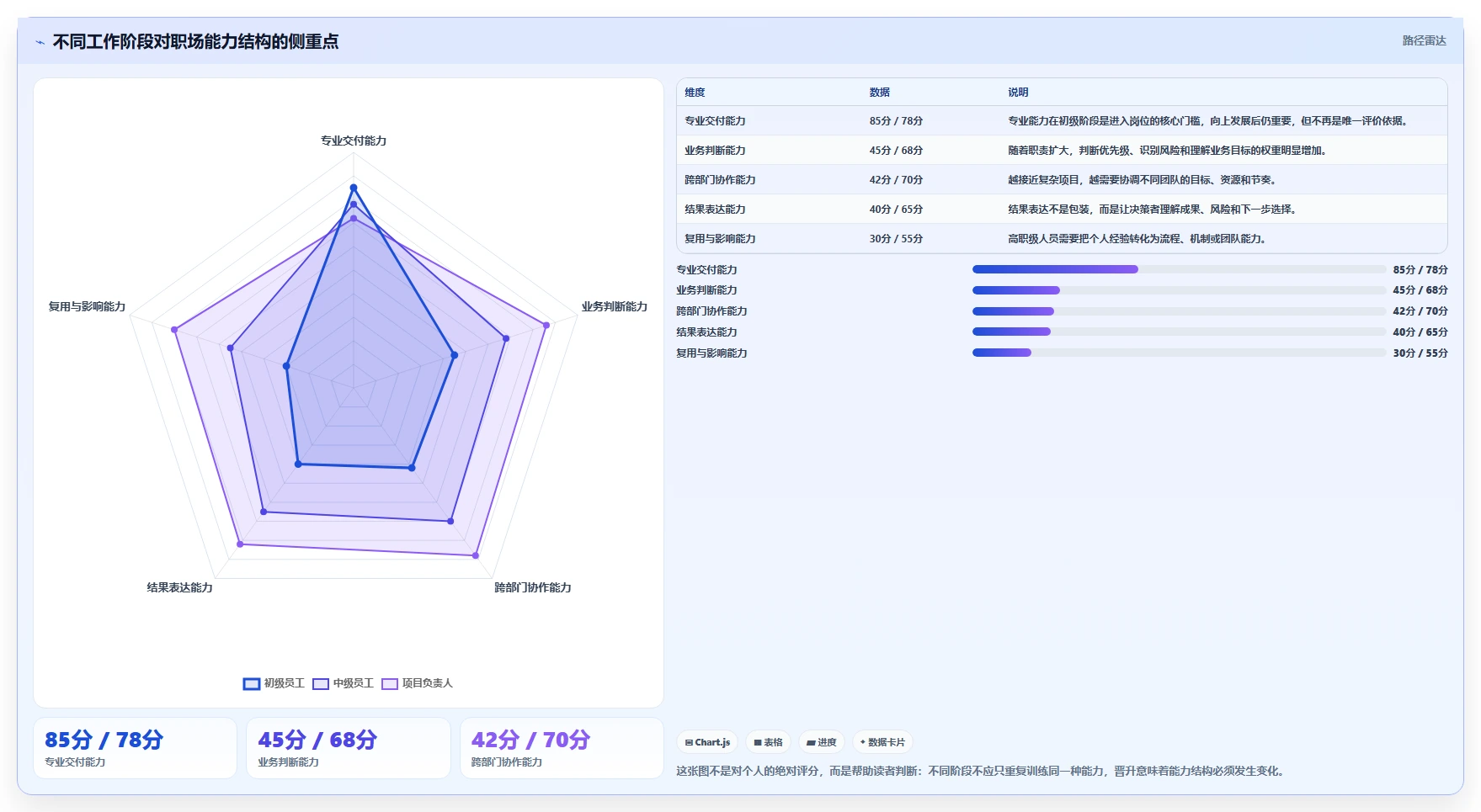 理想专题:如何在竞争激烈的职场中脱颖而出?5个提升自我的秘诀