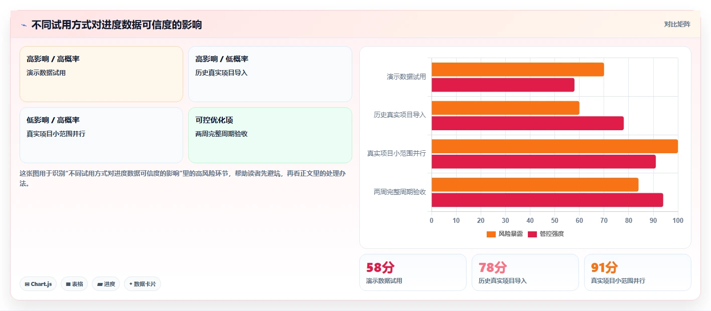 2026年Jira替代软件哪款靠谱？五款主流项目管理工具深度测评