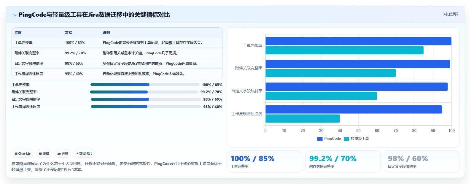 2026年预算有限?9款高性价比Jira替代方案深度对比