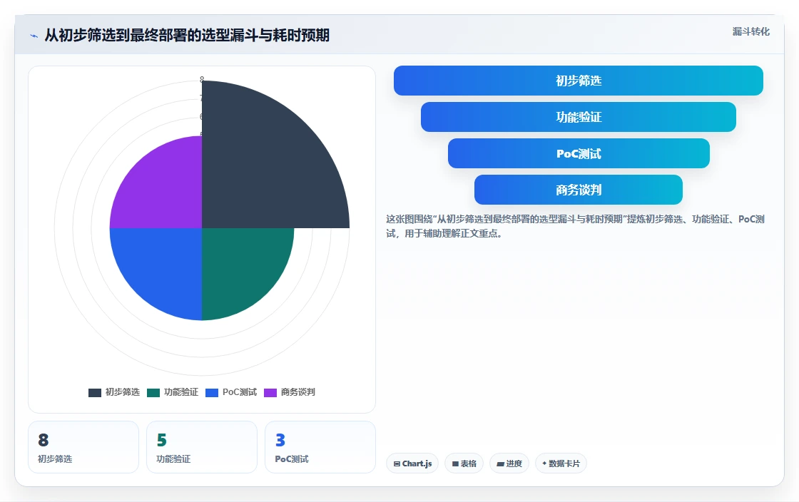 2026年国内项目管理软件选型指南:8款主流工具深度对比