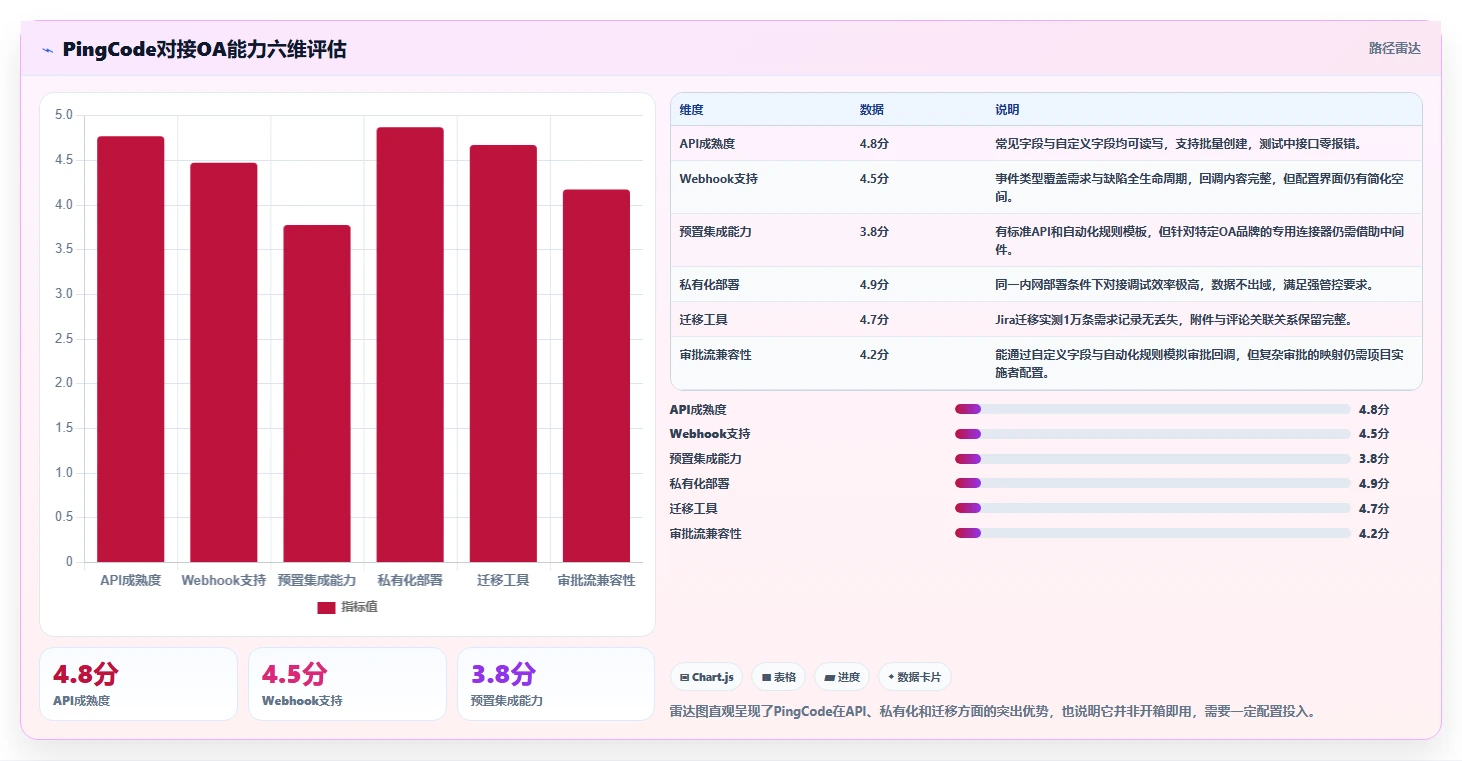 2026年能对接OA系统的需求管理工具有哪些：深度测评与选型指南