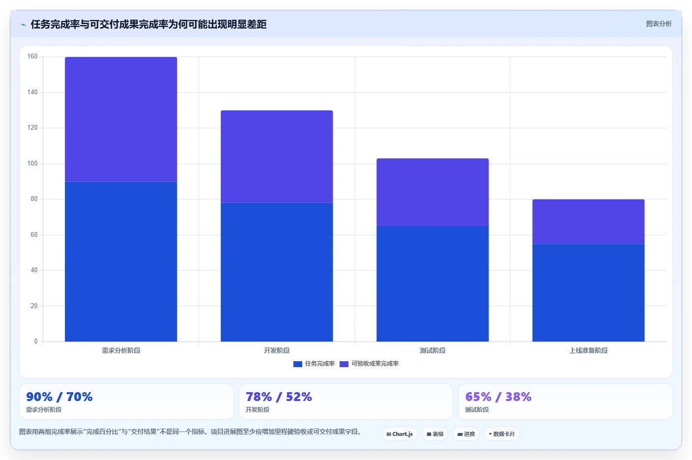 如何选择适合你的excel项目进展图?2026年6款顶级工具深度分析