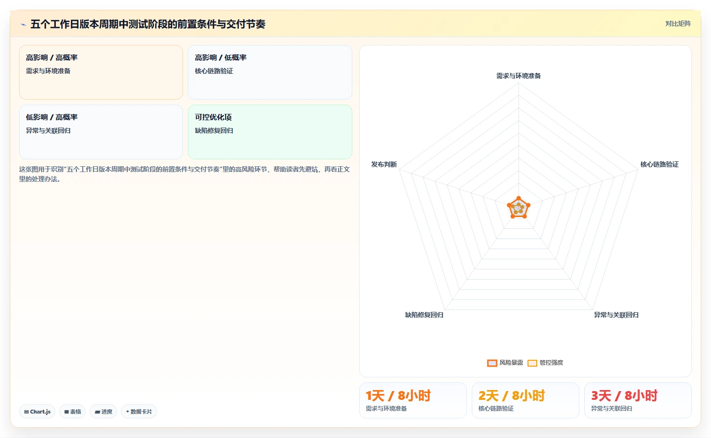 制定完美软件测试计划的5个关键步骤：如何提升测试效率和质量？