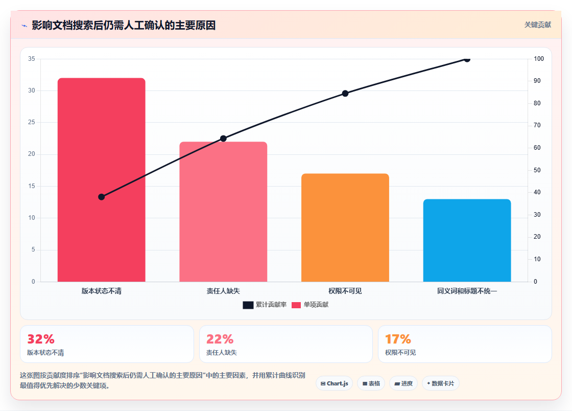 解锁协作新境界:2026年最值得投资的5大文档管理关联工具