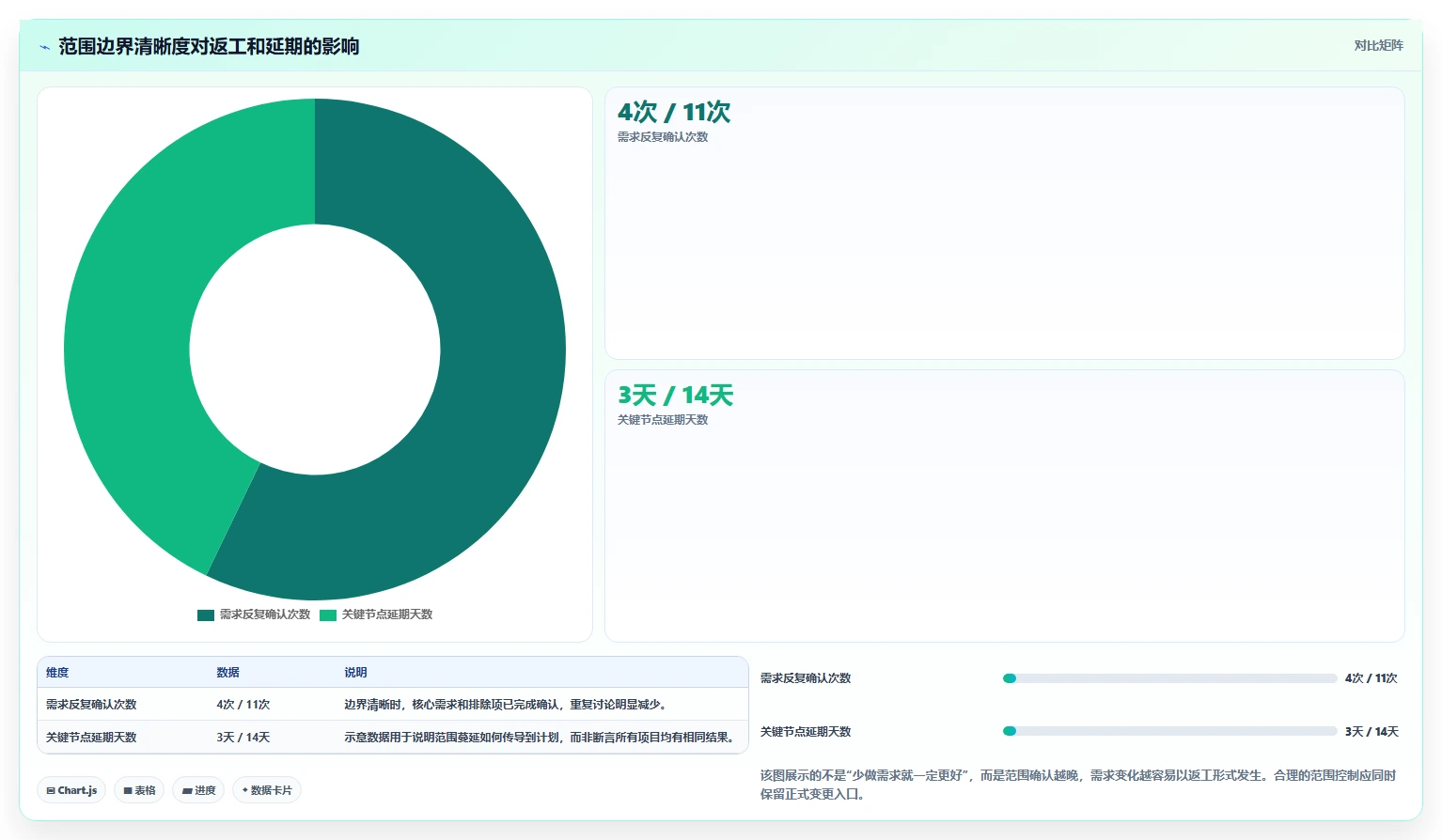 掌握项目实施及管理要点:5个关键步骤助你成为项目管理高手