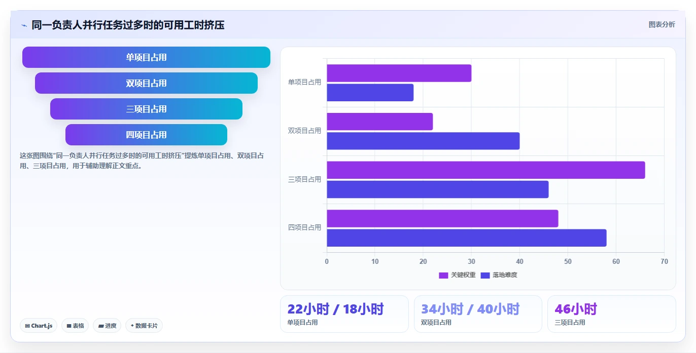 如何利用项目进度甘特图软件使用提升团队效率？5个实用技巧助你事半功倍