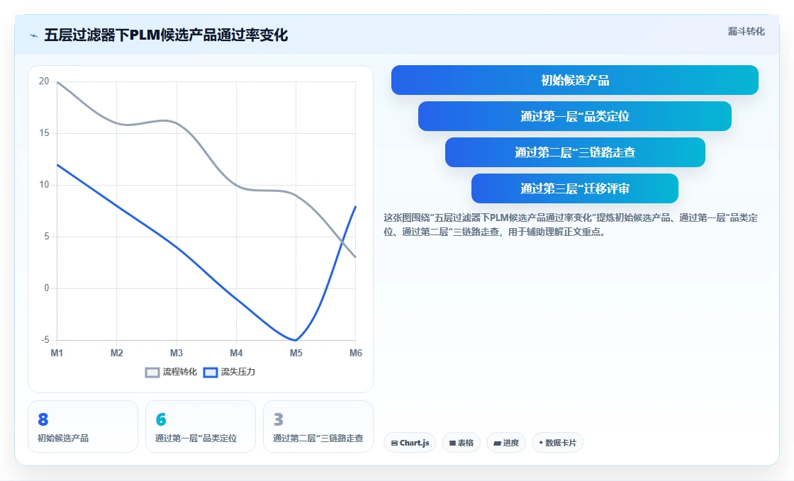 2026年国产PLM系统选型指南：8款主流产品深度对比与避坑建议