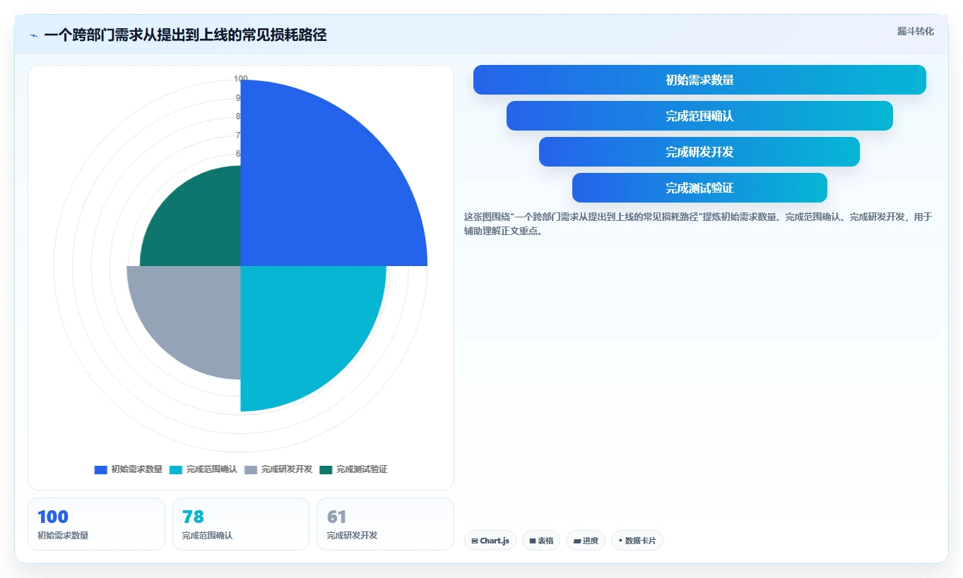 理想平台VS同类软件:哪个更适合你的团队协作需求?