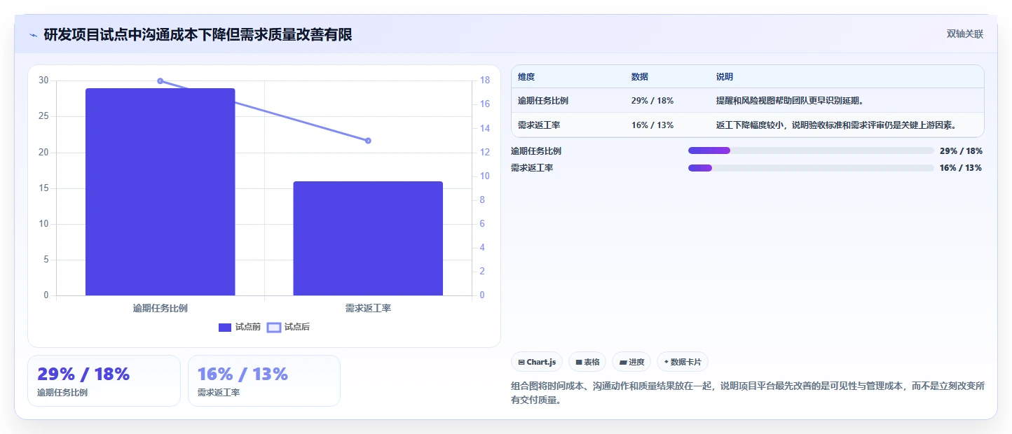 2026年效率革命：6款顶级记录事情的软件全面对比