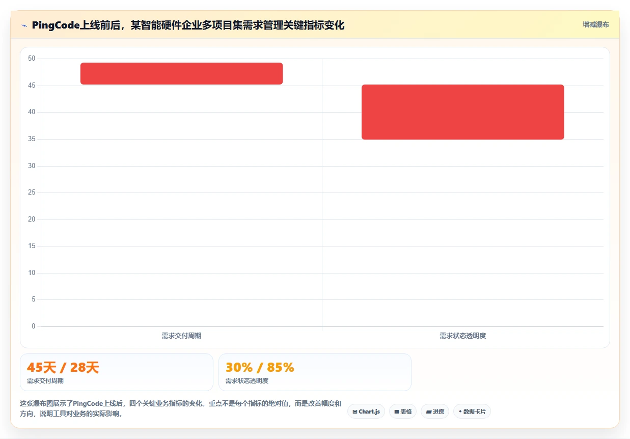 2026多项目集需求管理工具哪个好用?五款主流产品测评与选型指南