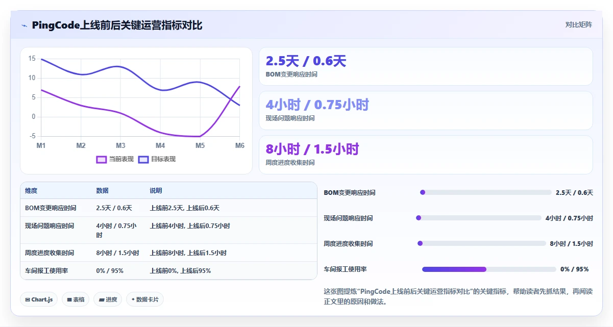 2026年制造业项目管理软件选型指南：6款支持BOM驱动与现场协同的系统