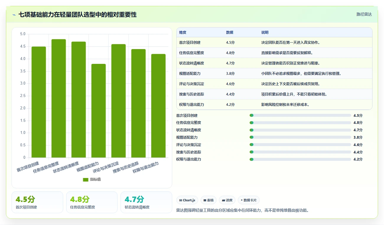 2026年易上手的产品管理软件怎么选?零门槛轻量级工具深度测评