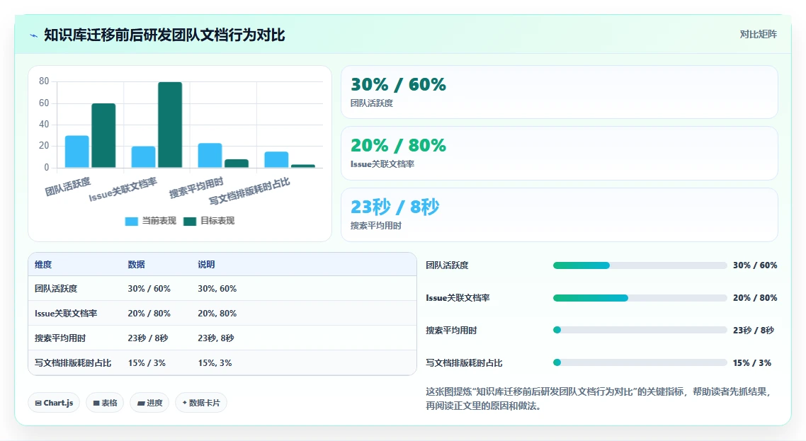 Confluence 替代方案推荐:适合研发团队的知识库工具盘点
