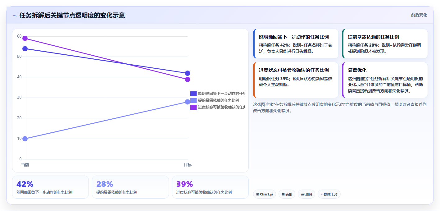 5个研发项目管理技巧,让你的团队效率翻倍!
