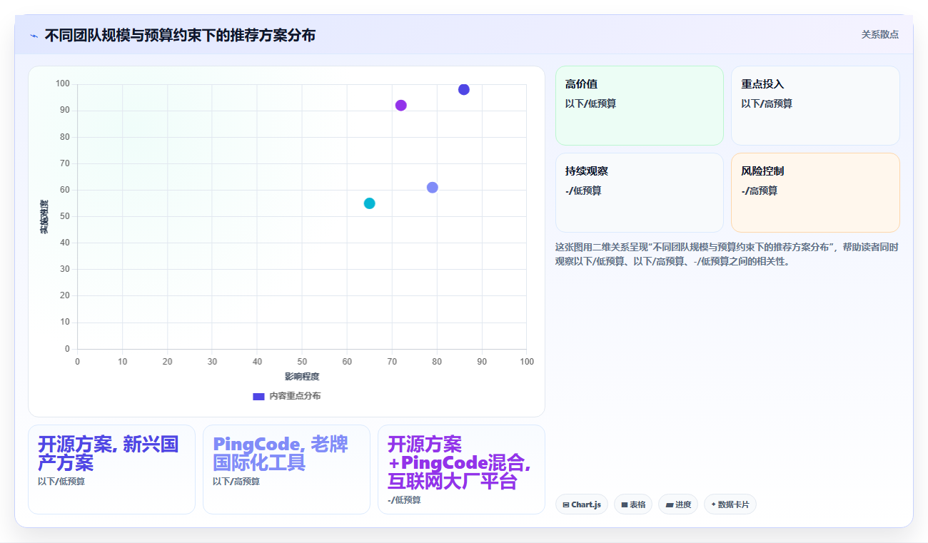 2026年私有化部署产品管理系统选型指南:7款企业级方案深度评测